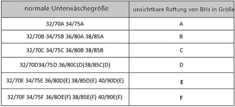 Selbsthaftende, unsichtbare Raffung von BHs