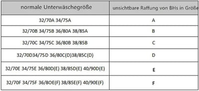 Selbsthaftende, unsichtbare Raffung von BHs